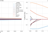 Regularized Linear Regression Models