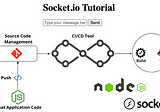 Real-time Chat Application with Socket.io and Node.js
