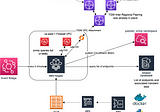 An AWS “Serverless” Approach to Monitoring Palo Alto Next-Gen Firewalls