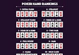 Nuts and Bolts of No-Limit Texas Hold’em Poker