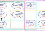 ML: Model Interpretability Methods