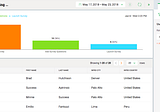 The ins and outs of funnel analysis