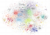 What People Write about Climate: Twitter Data Clustering in Python