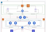 Build Your First Kubernetes Application with AWS EKS