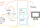 From Design to Deploy: The whole lifepath of a Machine Learning app