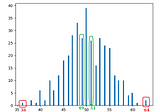 Normal Distribution — an intuitive introduction without math