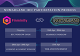 Nomadland ($NOMAD) IDO Participation Process on Finminity ($FMT)