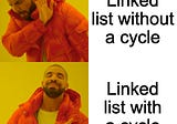 Start of LinkedList Cycle