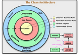 Thoughts on adopting a clean architecture for microservices