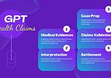GPT Transforming Health Claims Management with GPT: The Future of Efficiency, Accuracy, and Speed