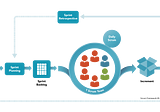 Daily Scrum — Scrum Values Perspective #1