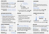 Ethereum Cheat Sheet for 2023