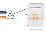 How do I create lambda layer in AWS SAM template