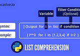 Understanding List Comprehension in Python