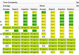 Data Structures and How To Build It From Scratch Series #0