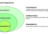 Understanding Customer Experience in SaaS