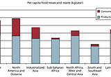 The Behavioural Factors Affecting Food Waste