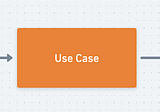 The philosophy of use cases in mobile apps