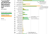 Day 95: American Idol Bar Charts