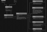 Malicious DLL Analysis