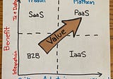 Knowing the value of your API