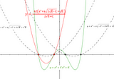 Quartic Roots-Using Adapted Genetic Quadratics