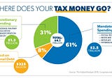 Financial Planning Education in the “Upside Down”