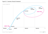 In-depth Book on SaaS — Mastering Product Experience with Product-led Strategy