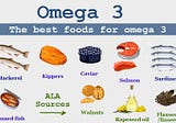 How Much Omega 3 per Day?