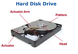Interpreting the purpose and working of HDD and SSD!!!