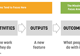 To Write Better OKRs, use Outcomes