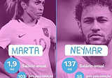Sobre Martas e Neymars