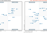 Proud to be named a Visionary in the Gartner Magic Quadrant for Content Services Platforms