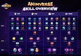 SKILL OVERVIEW