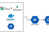 Get Started with Airflow + Google Cloud Platform + Docker