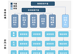 人事資料分析進階篇：手把手教你完成人力資源管理分析