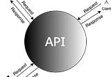 Evolution of a Node.js API, Zoe.js — API