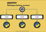 Managing Python versions with pyenv