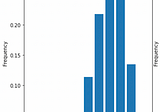 When to use Binomial versus Beta distribution?