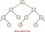 Navigating A Binary Search Tree