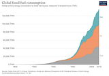 A short history of the energy industry