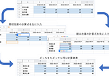 Pythonで計算の過程を宣言的に記述する