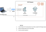 Connect pgAdmin4 from your local machine to OCI PostgreSQL Service