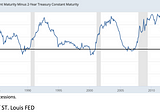 The US Bond Market — What is Normal? and why should we care?