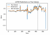 Using PyTorch to Train an LSTM Forecasting Model