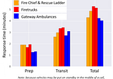 Learn more: U City’s ambulance data
