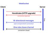 A Simple Explanation Of What A WebSocket Is