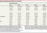 2020 US Mortality Results: How do they compare to prior years?