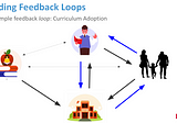 Designing Feedback Loops for Education &