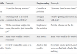 On Engineering Consensus